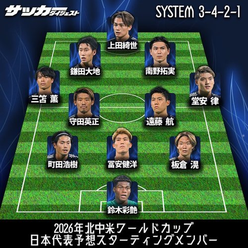 【衝撃】日本代表のW杯優勝確率1.06％、スパコンが2万5000回演算してしまう