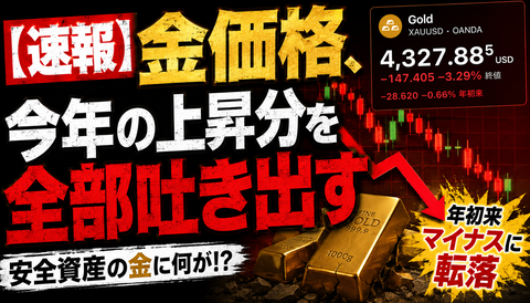 【速報】金価格、今年の上昇分を全部吐き出すｗｗｗ
