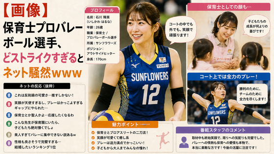 【画像】保育士プロバレーボール選手、どストライクすぎるとネット騒然ｗｗｗ【Pickup29120817】