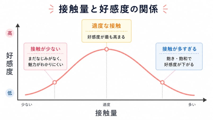 「正確すぎる」オススメ機能は、エンタメ体験を退屈にすると判明