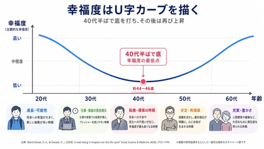 【40代の危機】人生の低迷期を乗り越えるマインドシフトとは