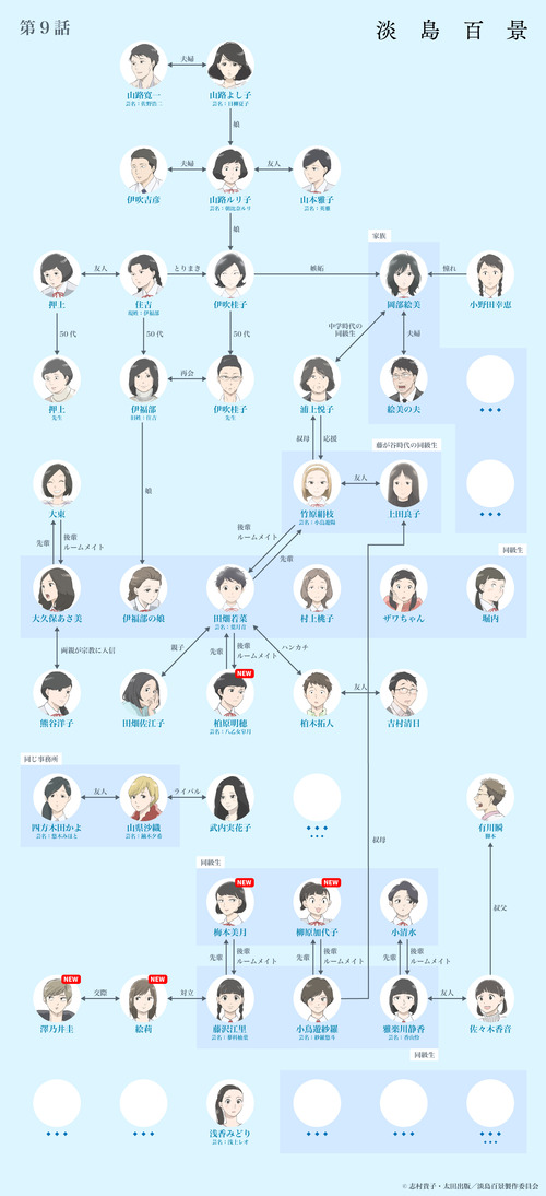 【悲報】神アニメ「淡島百景」さん、今週も相関図が限界突破してしまう