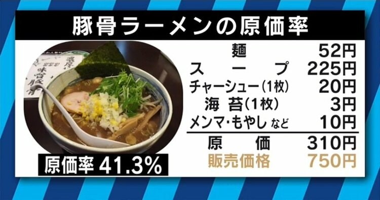 【知ってましたか？】ラーメンの原価率www