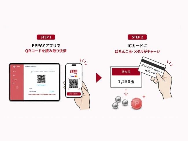 【朗報】現金がなくても遊技可能！パチンコ業界初のキャッシュレス決済PPPAY提供へ