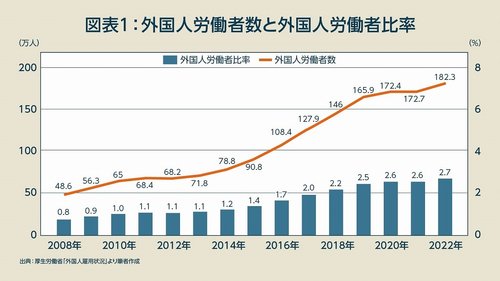 【困惑】高校生だけど、正直いまの「移民追い出せ！」って流れがよくわからんのよな