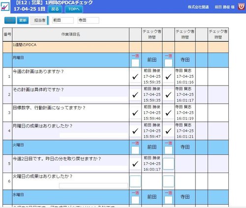 【悲報】弱男チェッカー、50点以上で弱男確定