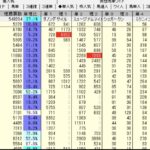 【競馬】宝塚記念 クロワデュノール1.1倍