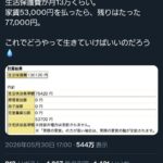 生活保護の現実、あまりにも厳しすぎる…「家賃を払うとたった月77,000円。どうやって生活しろとゆうのか」