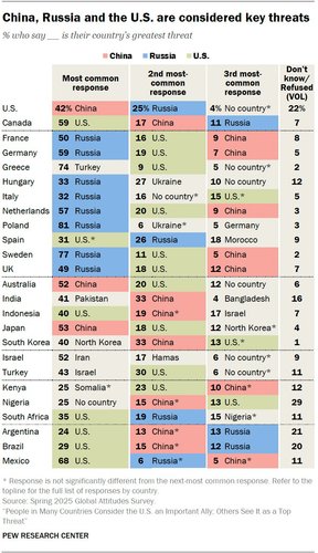 【悲報】デンマークさん「中国を最大の脅威と考えてるのは世界で日本だけだよ」www