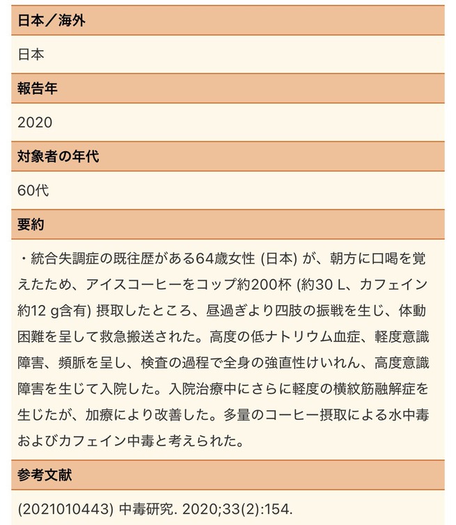 64歳女性、喉が渇いてアイスコーヒー200杯を飲み倒れるも無事復活