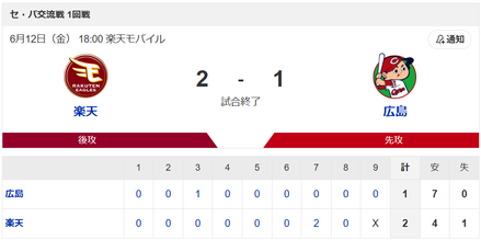2026年6月12日試合結果　楽天 2 – 1 広島　　岸孝之選手が交流戦27勝で歴代3位に