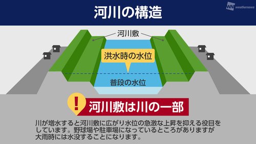 【悲報】川の近くへ引っ越したワイさん、天才的発想をしてしまうwww