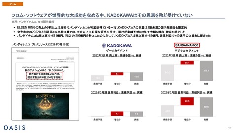 【悲報】 フロムソフトウェアが殆ど儲かっていない事を海外ファンドに暴露されてしまうｗｗｗ