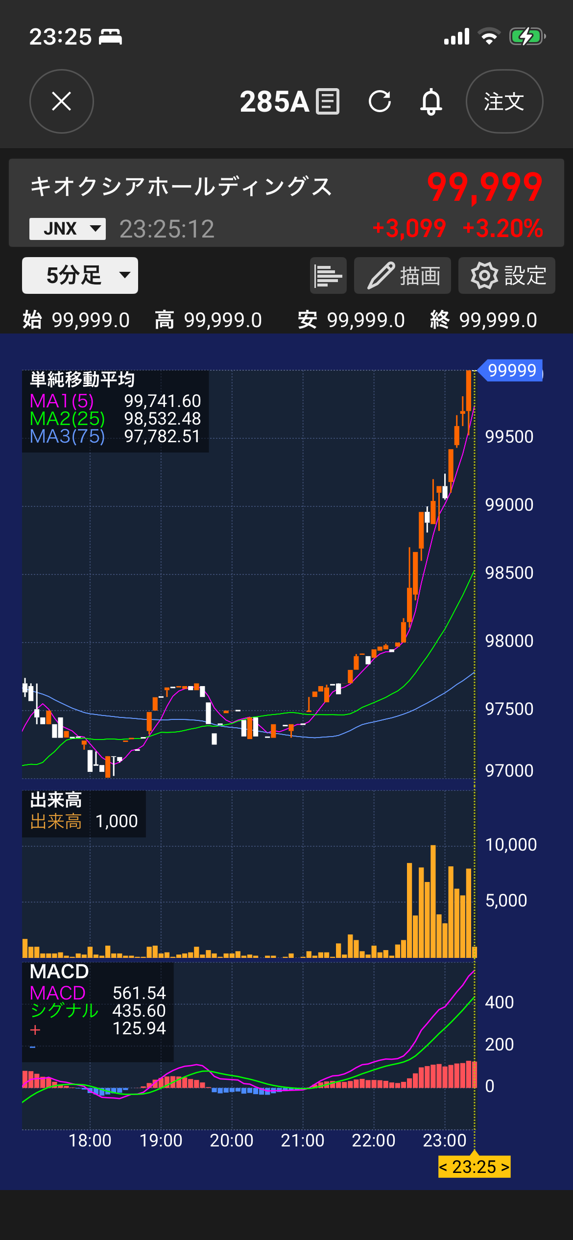 【株】キオクシア、10万円間近www