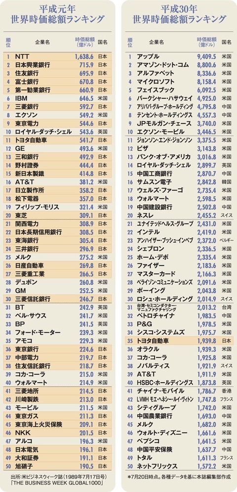 【悲報】日本の衰退がひと目でわかる画像がヤバすぎる