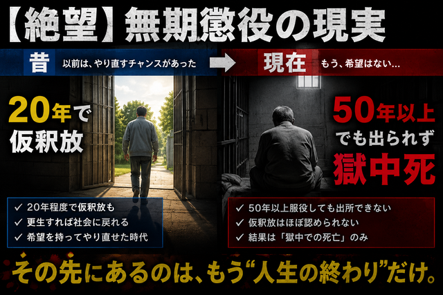 【絶望】昔の無期懲役「20年で仮釈放」→現在「50年以上でも出られず獄中死」