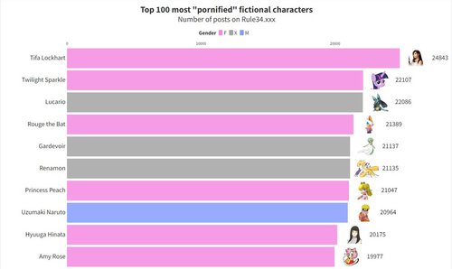 【困惑】世界のポルノランキング、上位10キャラが謎すぎる