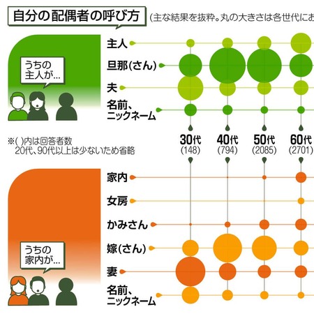 【悲報】奥様 使用禁止へ