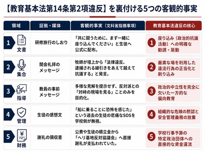 【AERA】共産党はなぜたたかれるのか？山添拓議員が語る「平和教育への介入問題」と「党の存続」