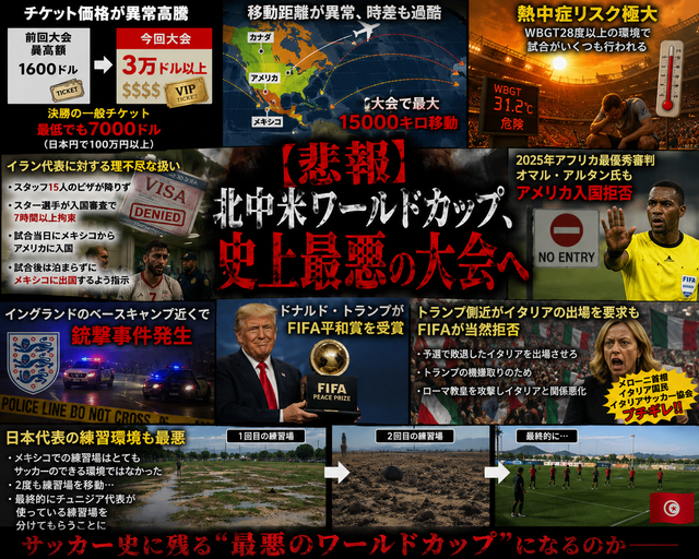 【悲報】北中米ワールドカップ、史上最悪の大会へ
