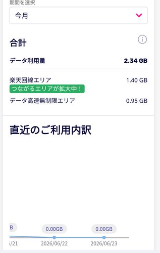 【悲報】KDDI「楽天モバイルへのローミングはもう終わりです」←これ楽天モバイル終わりじゃね？