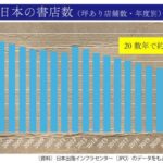 【ジャップ報】フランスの本屋救済政策、すごいwww