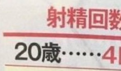 【画像】健康的な射精回数がいくらなんでもヤバすぎる…
