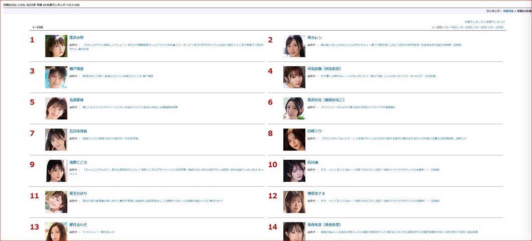 av女優年間ランキングが河北でも瀬戸環奈でもなかった！！！