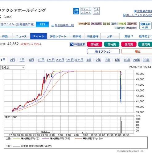 【悲報】キオクシア、また逝くwww
