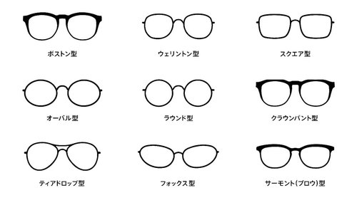 【悲報】メガネって消耗品だから安いの買った方が得じゃね？