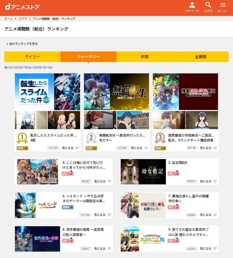 2026夏アニメランキング