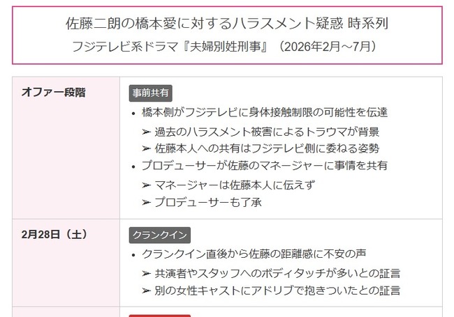 【悲報】フジテレビ「佐藤二朗は他の女性キャストにもアドリブで抱きついた」