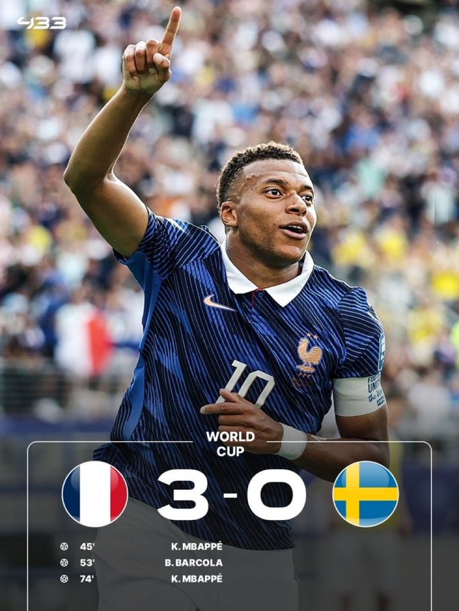 【速報】フランスがスウェーデンに3ー0で勝利！グループFが全滅してしまうwww