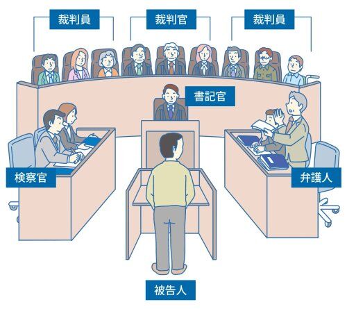 【悲報】「裁判員になったので会社休みます」って奴に会ったことないんやが・・・・・・・・・