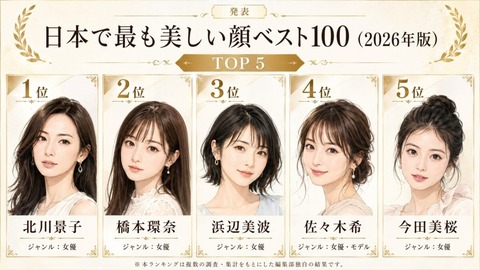 「日本で最も美しい顔ベスト100」が発表！　1位になったのはまさかのあの人！