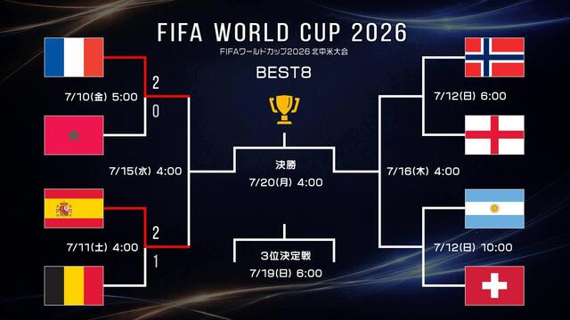 W杯準決勝「フランスVSスペイン」「イングランドVSアルゼンチン」←これ