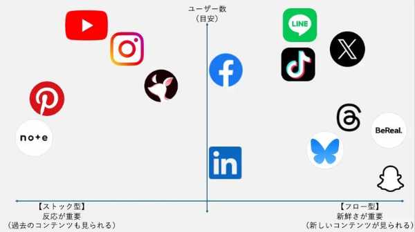 ワイ、SNSで盛大に炎上してしまう