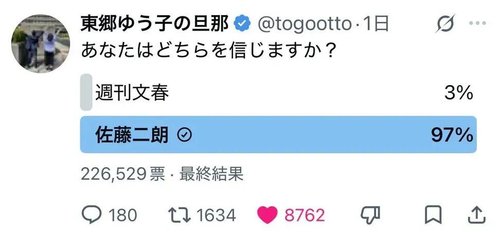 【悲報】週刊文春さん、5年前と比べ信用がガタ落ちしていた