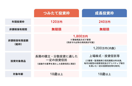 85%の日本人「NISAやってない」
