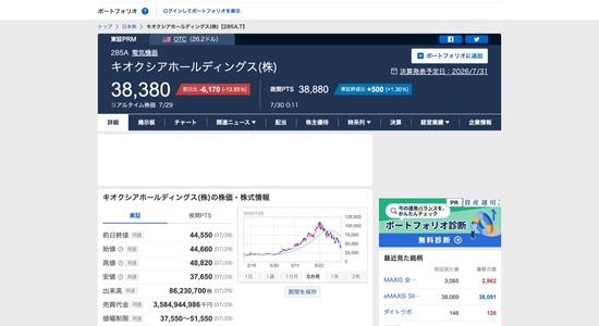 【株】キオクシア3万円代www