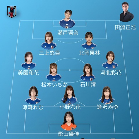 【画像】性交W杯・日本代表、発表されてしまうwww