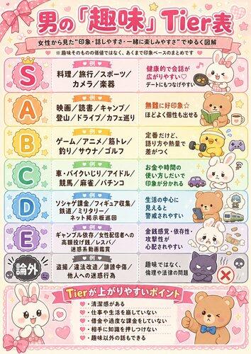 【悲報】令和最新版の男さん趣味Tier表、ガチでヤバすぎるwww