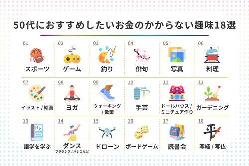 【画像】男の”趣味”teir表がついに完成する！