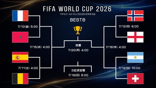【困惑】FIFA審判委員長「誰からも影響を受けていない」