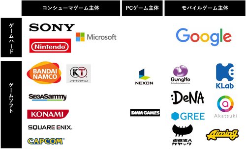 【悲報】ゲーム業界、明るいニュースが無い