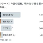 【衝撃】世論、佐藤二朗の味方をするw w w w w w w w w w w w w w w w w w w w w w w w w w w w