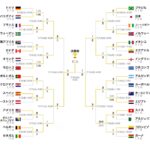 サッカー日本代表「歴代最強のチーム。優勝を目指す」→逆優勝を達成してしまうwww