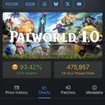 パルワールド、steam同接50万wwwqwwqqqqqwqwww