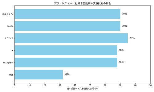 【悲報】佐藤二朗さんへの批判が優勢なの、世界で唯一嫌儲だけだった