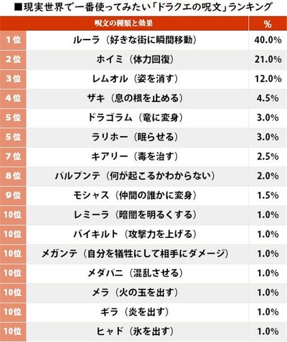 【爆笑】自分のちんちんさんにかけたい呪文www